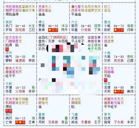 偏房命格|紫薇斗數所有格局列表